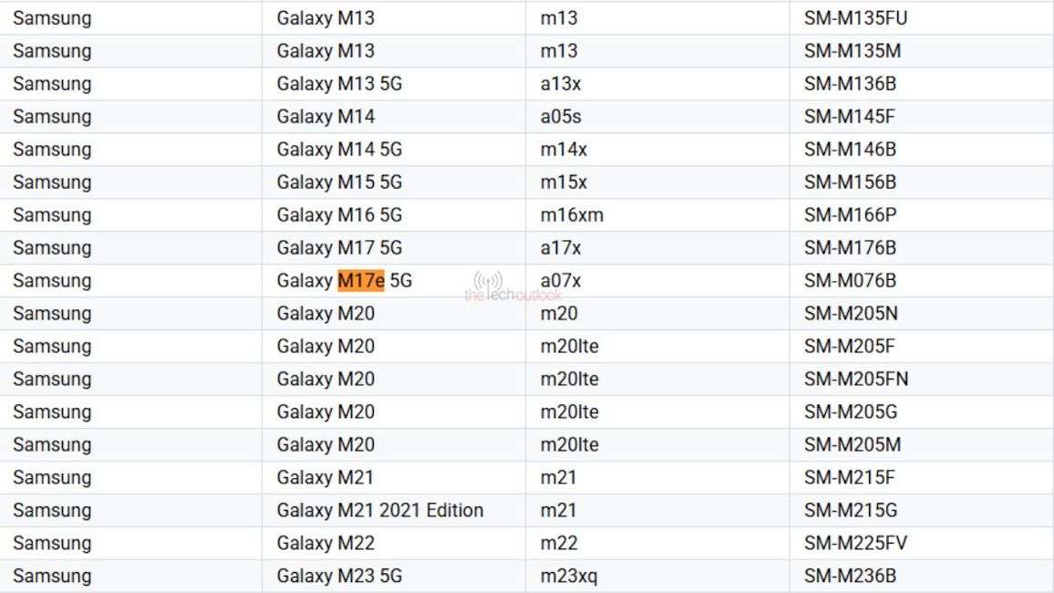 Samsung Galaxy M17e Surfaces as a Rebranded Galaxy A07 5G 3 console